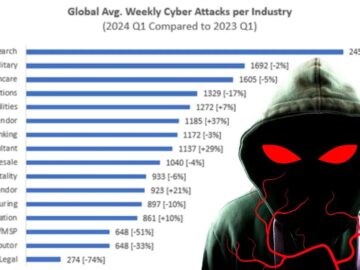 Cyber Attack Surge by 28Education Sector at High Risk.webp