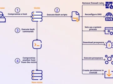 Malicious Apps Caught Secretly Turning Android Phones into Proxies for