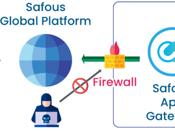 PRODUCT REVIEW Safous Zero Trust Access