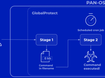 Palo Alto Networks Discloses More Details on Critical PAN-OS Flaw Under Attack PAN-OS Flaw Under Attack