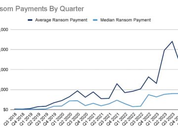 Ransomware Victims Who Opt To Pay Ransom Hits Record Low.webp