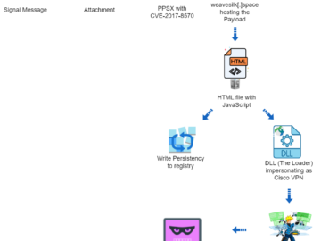 Targeted operation against Ukraine exploited 7 year old MS Office bug