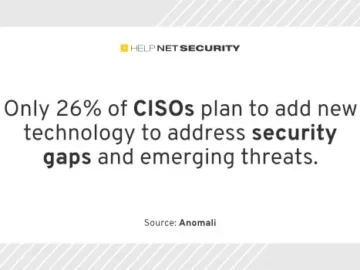 Security analysts believe more than half of tasks could be automated Security analysts believe more than half of tasks could be automated