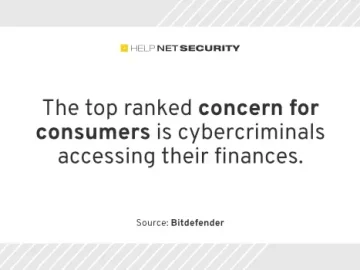 76% of consumers don’t see themselves as cybercrime targets 76% of consumers don't see themselves as cybercrime targets