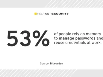 Most people still rely on memory or pen and paper for password management Most people still rely on memory or pen and paper for password management