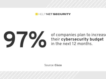73% brace for cybersecurity impact on business in the next year or two 73% brace for cybersecurity impact on business in the next year or two