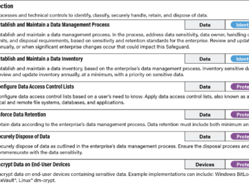 The first steps of establishing your cloud security strategy The first steps of establishing your cloud security strategy