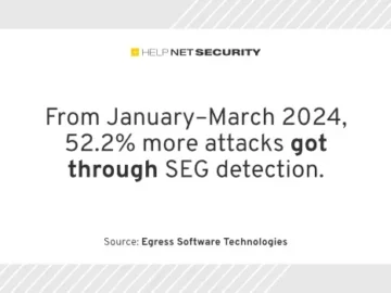 AI set to play key role in future phishing attacks AI set to play key role in future phishing attacks