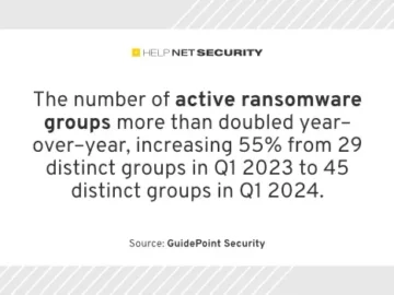 Behavioral patterns of ransomware groups are changing Behavioral patterns of ransomware groups are changing