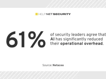 AI is creating a new generation of cyberattacks AI is creating a new generation of cyberattacks