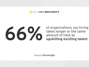 Closing the cybersecurity skills gap with upskilling programs Closing the cybersecurity skills gap with upskilling programs