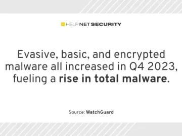 Escalating malware tactics drive global cybercrime epidemic Escalating malware tactics drive global cybercrime epidemic