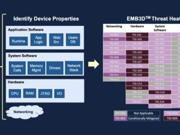 A Threat Modeling Framework for Embedded Devices