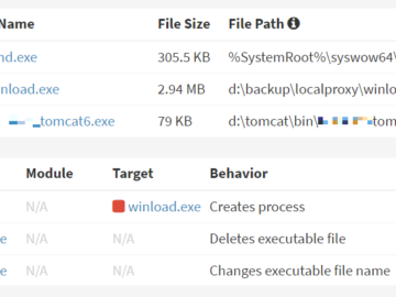 Andariel APT Using DoraRAT And Nestdoor Malware To Spy On.webp