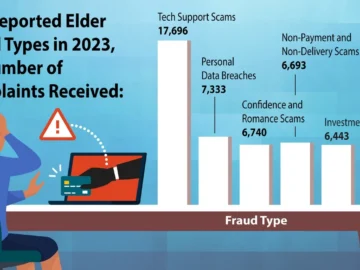 BEC And Healthcare Benefits Scammer Sentenced To 10 Years Over.webp