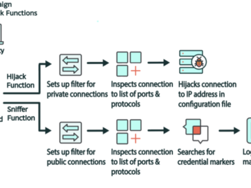 Cuttlefish targets enterprise grade SOHO routers