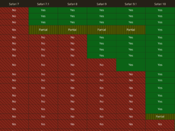 Exploit Archeology Exploiting an old unknown Server Side Browser
