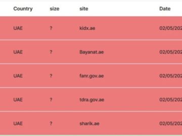 Five Families Strike Again Targeting Key UAE Entities.webp
