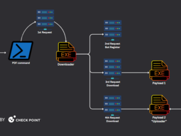 Foxit PDF Reader Flaw Exploited by Hackers to Deliver Diverse Malware Arsenal Foxit PDF Reader