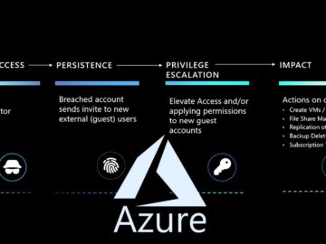 How to Utilize Azure Logs to Identify Threats LightSpy MacOS Malware