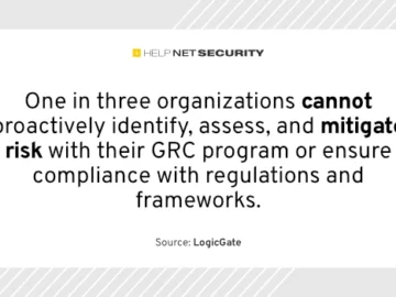 Effective GRC programs rely on team collaboration Effective GRC programs rely on team collaboration