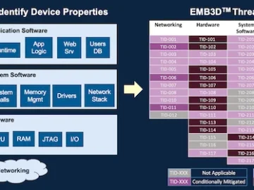 MITRE EMB3D improves security for embedded devices MITRE EMB3D improves security for embedded devices