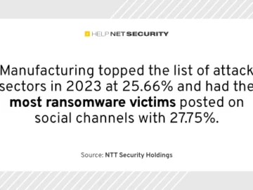 Global ransomware crisis worsens – Help Net Security Global ransomware crisis worsens - Help Net Security