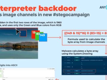 New Meterpreter Backdoor Hides Malicious Codes Within the Image.webp