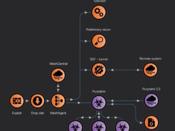 Researchers Find New Data Theft Campaign Of LilacSquid APT.webp