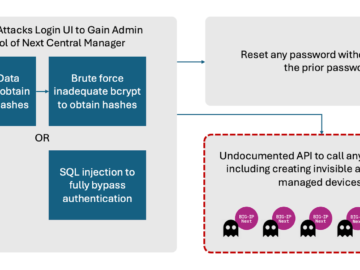 Researchers Find New F5 Next Central Manager Vulnerabilities Next Central Manager vulnerabilities