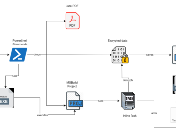 Researchers Reveal New Turla APT Groups Tiny BackDoor Tactics.webp