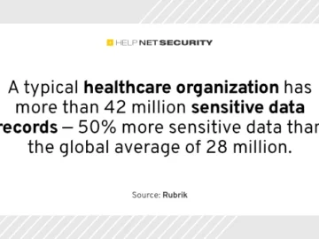 Ransomware attacks impact 20% of sensitive data in healthcare orgs Ransomware attacks impact 20% of sensitive data in healthcare orgs