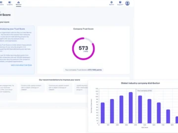 Secure Code Warrior SCW Trust Score quantifies the security posture of developer teams Secure Code Warrior SCW Trust Score quantifies the security posture of developer teams