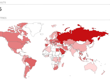 Usage of TLS in DDNS Services leads to Information Disclosure in Multiple Vendors Usage of TLS in DDNS Services leads to Information Disclosure in Multiple Vendors
