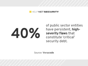 59% of public sector apps carry long-standing security flaws 59% of public sector apps carry long-standing security flaws