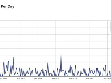 WordPress Plugin abused to install e skimmers in e stores