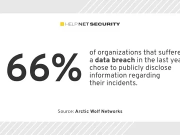 Ransomware fallout: 94% experience downtime, 40% face work stoppage Ransomware fallout: 94% experience downtime, 40% face work stoppage