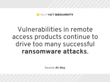 Cybercriminals shift tactics to pressure more victims into paying ransoms Cybercriminals shift tactics to pressure more victims into paying ransoms