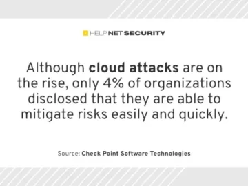 Cloud security incidents make organizations turn to AI-powered prevention Cloud security incidents make organizations turn to AI-powered prevention