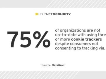 Privacy requests increased 246% in two years Privacy requests increased 246% in two years