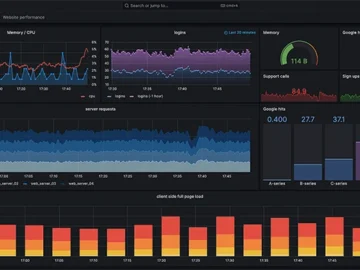 Grafana: Open-source data visualization platform Grafana: Open-source data visualization platform