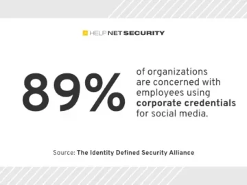 Identity-related incidents becoming severe, costing organizations a fortune Identity-related incidents becoming severe, costing organizations a fortune