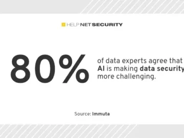 Organizations go ahead with AI despite security risks Organizations go ahead with AI despite security risks