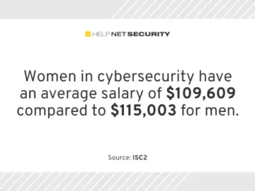 Women rising in cybersecurity roles, but roadblocks remain Women rising in cybersecurity roles, but roadblocks remain