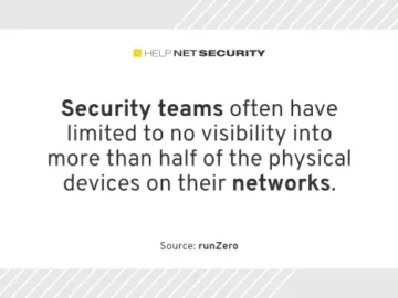 Too many ICS assets are exposed to the public internet Too many ICS assets are exposed to the public internet