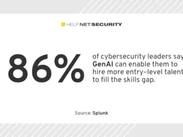 GenAI enables cybersecurity leaders to hire more entry-level talent GenAI enables cybersecurity leaders to hire more entry-level talent