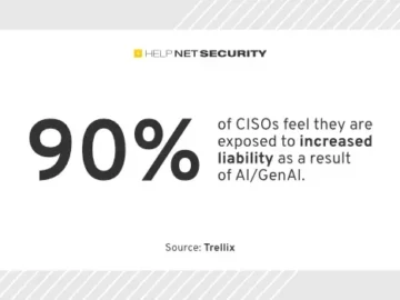 AI’s rapid growth puts pressure on CISOs to adapt to new security risks AI's rapid growth puts pressure on CISOs to adapt to new security risks