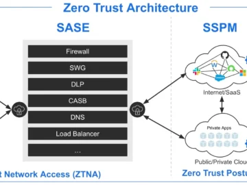 zero trust posture management with AppOmni 1.webp
