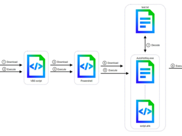 DarkGate Malware Replaces AutoIt with AutoHotkey in Latest Cyber Attacks DarkGate Malware Replaces AutoIt with AutoHotkey in Latest Cyber Attacks
