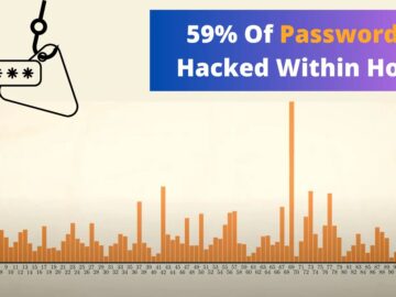 Hackers Can Crack Down 59% Of Passwords Within A Hour